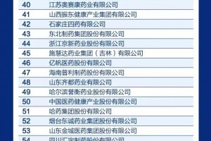 鲁南制药荣登2021年度中国医药百强（化药企业）榜第11位！
